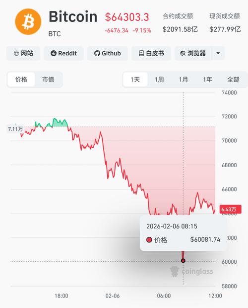 以太坊今日价格行情实时,以太坊今日价格行情实时比特币走势