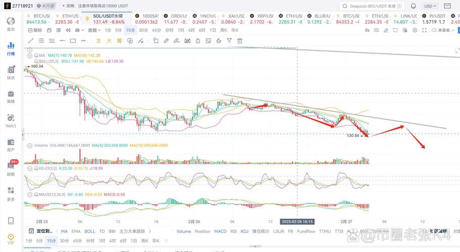 solusdt最新价格,usdt大宗价格今日行情