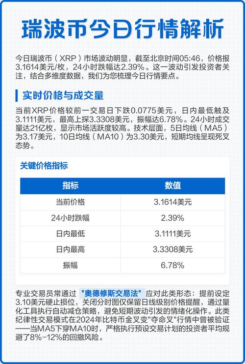 瑞波币兑美元,瑞波币兑美元今日价格行情走势