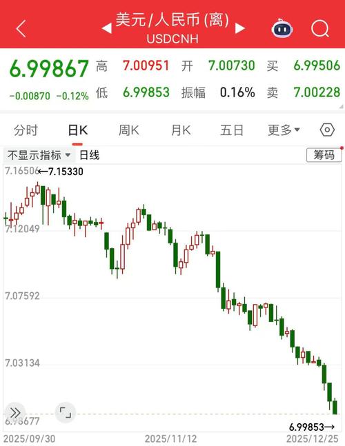 比特币兑美元,美元兑人民币汇率
