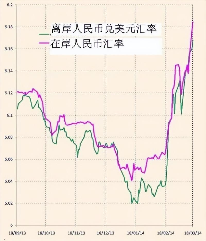 usd的汇率是多少,usd的汇率是多少人民币
