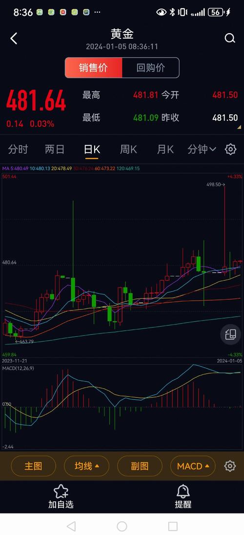 黄金价格走势图,黄金价格走势图实时行情