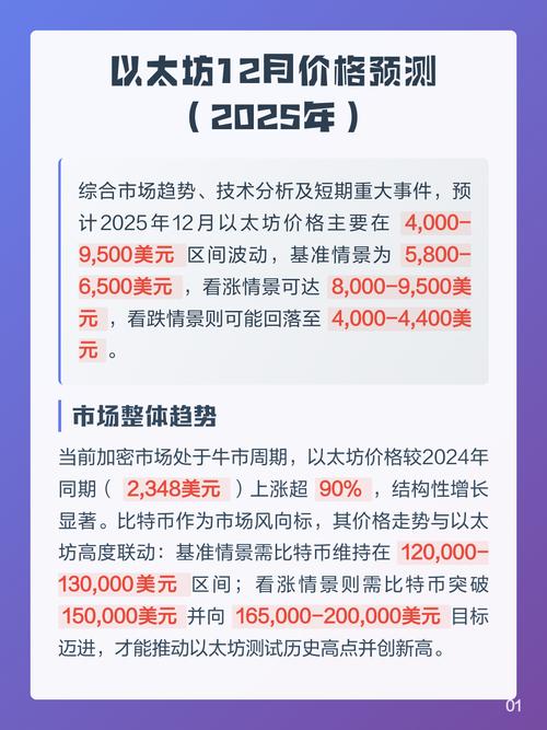 以太坊升级时间表2025年,以太坊升级20 后价格会涨吗