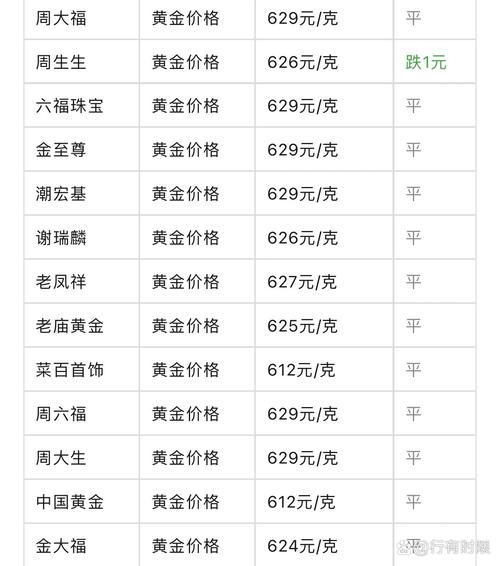 黄金价格今日最新价多少钱一克,黄金价格今日最新价多少钱一克铂金