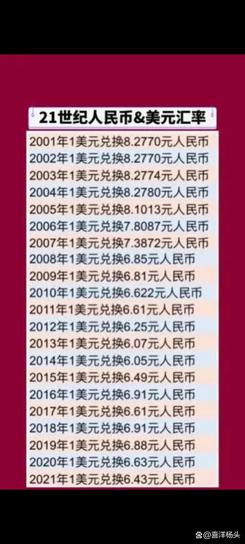 比特币兑美币,比特币兑美元什么意思