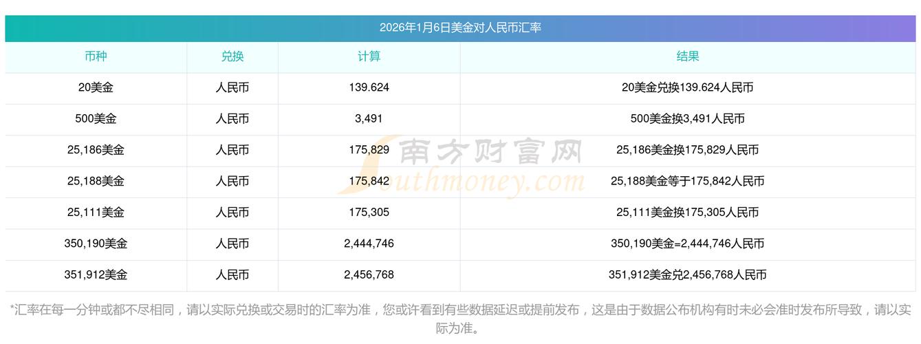 今天usdt汇率,usd to rmb 汇率 今天