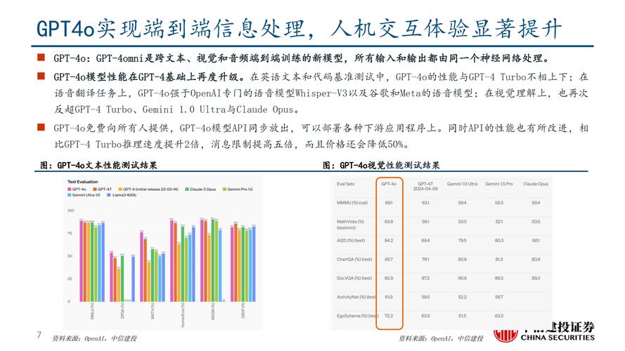 关于gpt4人工智能免费版中文版的信息