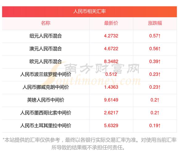 瑞波币最新价格今天,瑞波币最新价格今天行情