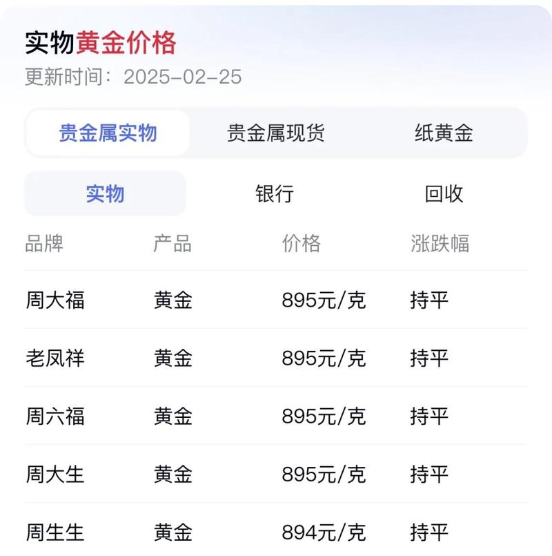今日黄金价格,今日黄金价格大盘