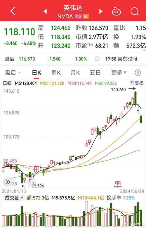美股英伟达实时行情走势,美股英伟达实时行情走势图最新消息查询