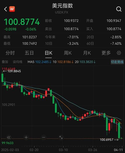 美股尾盘跳水是什么原因,美股尾盘跳水是什么原因呢