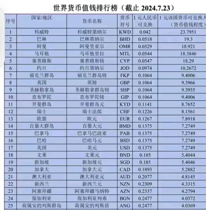世界货币存储前20,世界货币占有率排行榜