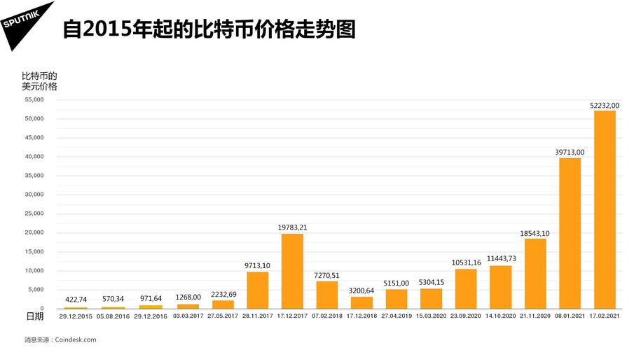 关于比特币历史价格走势图币排名网的信息