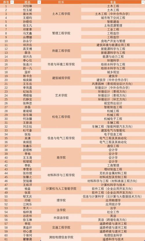 国家奖助学金官网,国家奖学金资助系统