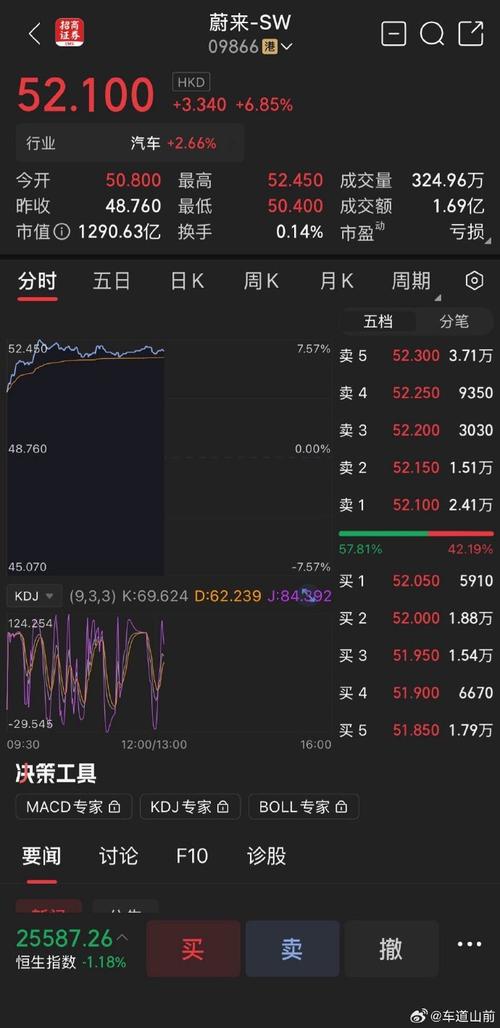 蔚来股票,蔚来股票最新消息