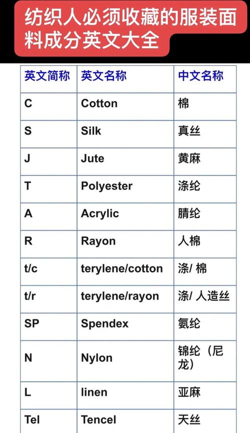 100%涤纶英文怎么写的简单介绍