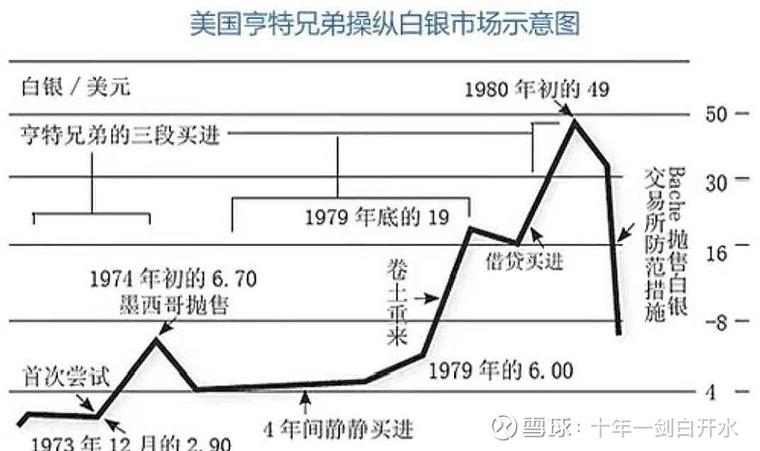 美股t+0还是t+1,美股t+0交易规则次数