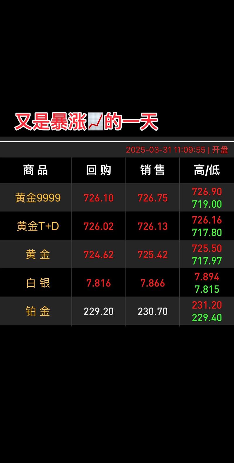 黄金价格回收,黄金价格回收大盘走势