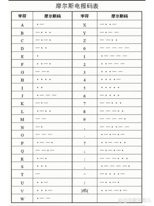 电报码查询,名字电报码查询