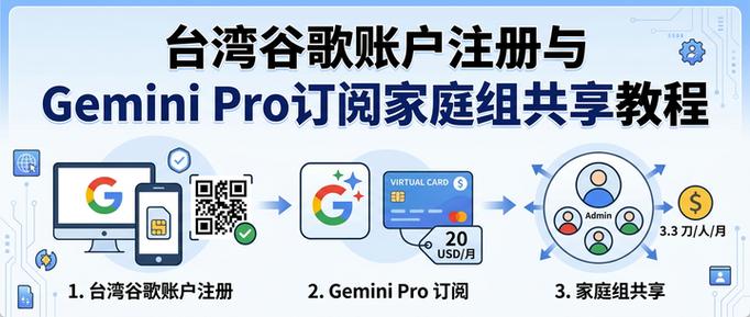 googlegemini,Googlegemini家庭组接收的人怎么看