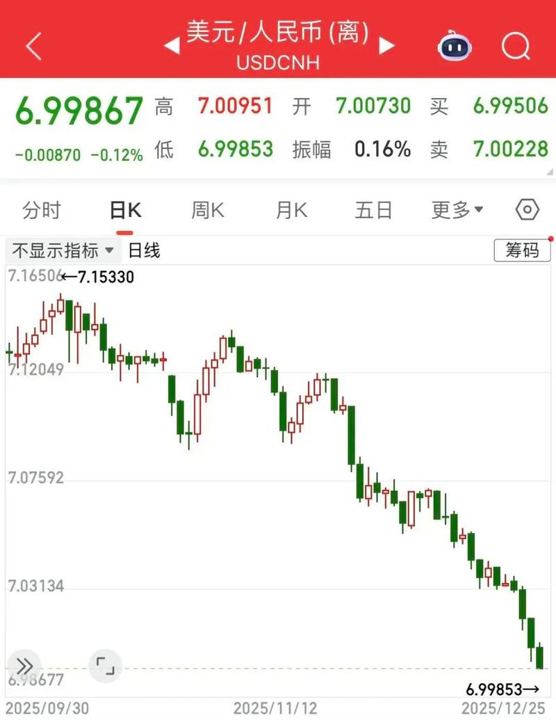 usdt价格今日汇率人民币,usdt汇率今日兑人民币汇率