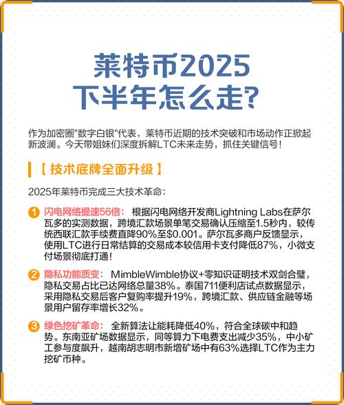 莱特币2025,莱特币2025预估价