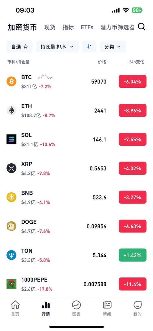 BTCUSD实时行情,btcusd实时行情走势