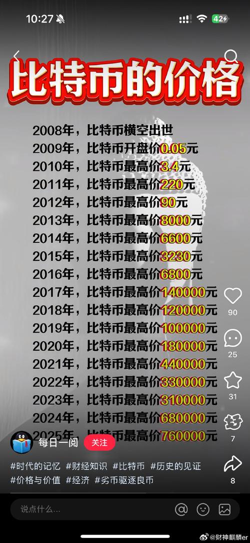 比特币09年到23年价格,比特币从09年到19年行情走势