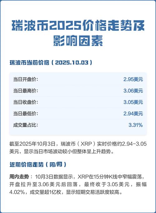 2017年瑞波币价格走势图,2017年瑞波币价格走势图表