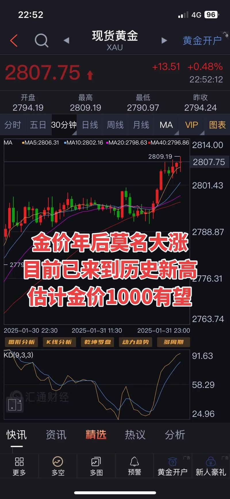 黄金价格实时走势图,工行纸黄金价格实时走势图