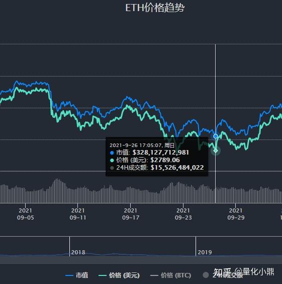 以太坊最新价格行情美元,以太坊最新价格行情美元走势 以太坊最新价格行情美元,以太坊最新价格行情美元走势