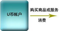 u币是什么平台上面的,u币是什么平台上面的钱啊 u币是什么平台上面的,u币是什么平台上面的钱啊
