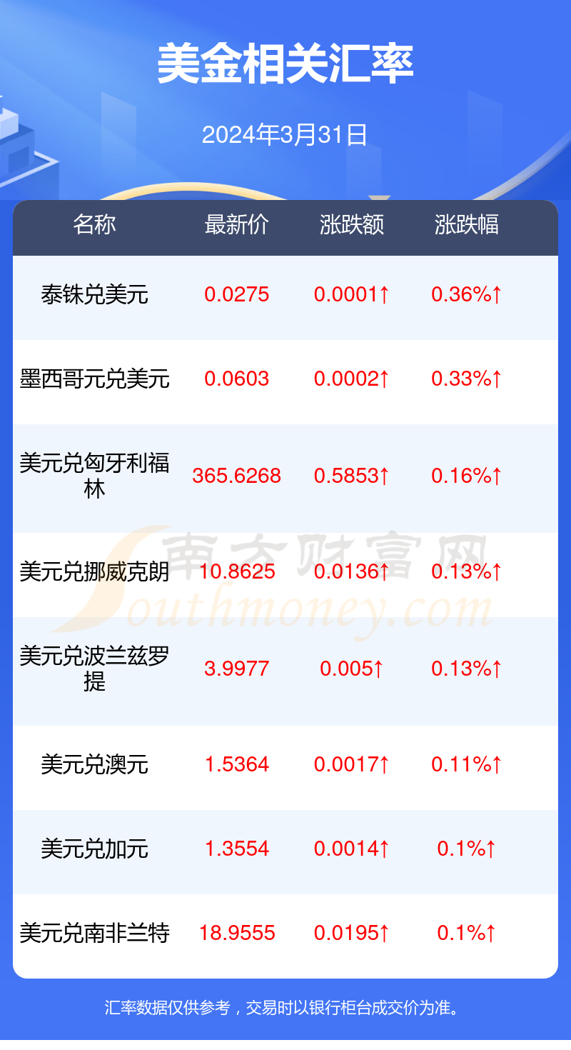 美元汇率,美元汇率兑换人民币 美元汇率,美元汇率兑换人民币