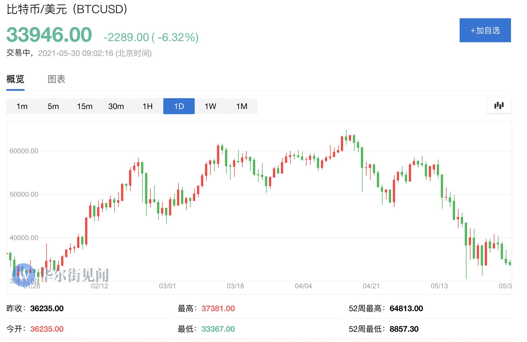 btc币今日行情,btc币今天最新价格 btc币今日行情,btc币今天最新价格