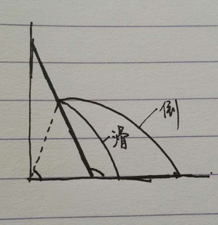 梯子与地面的夹角应为6575,靠梯与地面的夹角以左右为宜 梯子与地面的夹角应为6575,靠梯与地面的夹角以左右为宜
