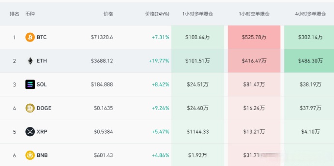 以太坊官方最新价格，以太坊最新价格是多少